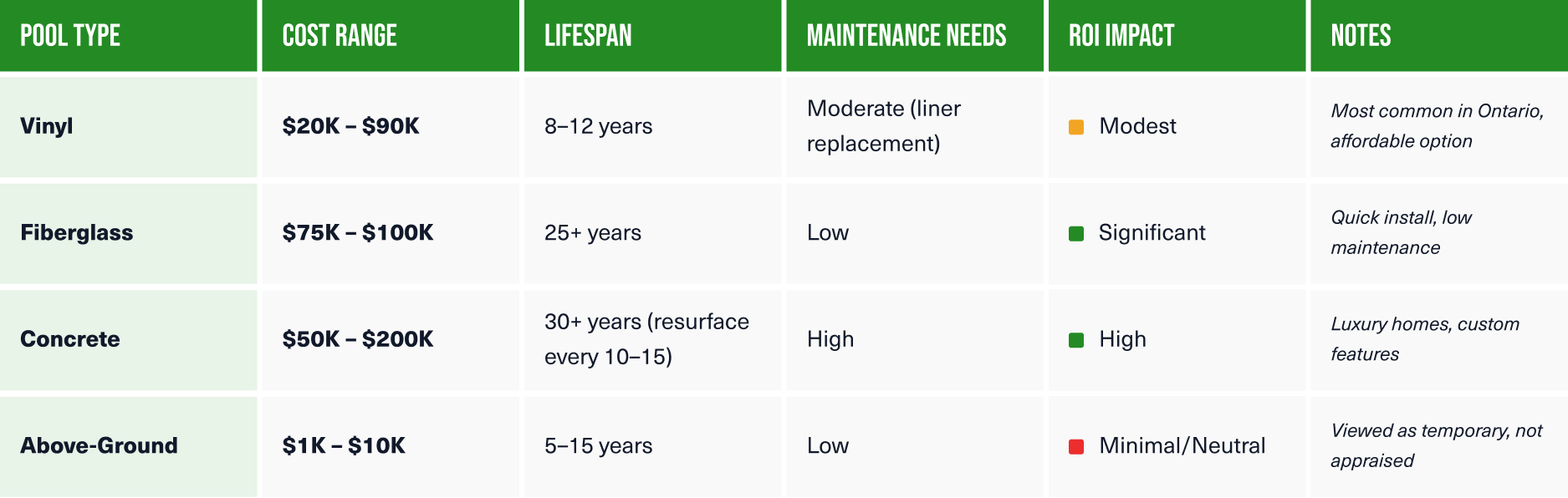 the total costs of above-ground pools